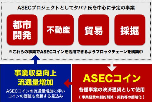 ASECコインの事業計画